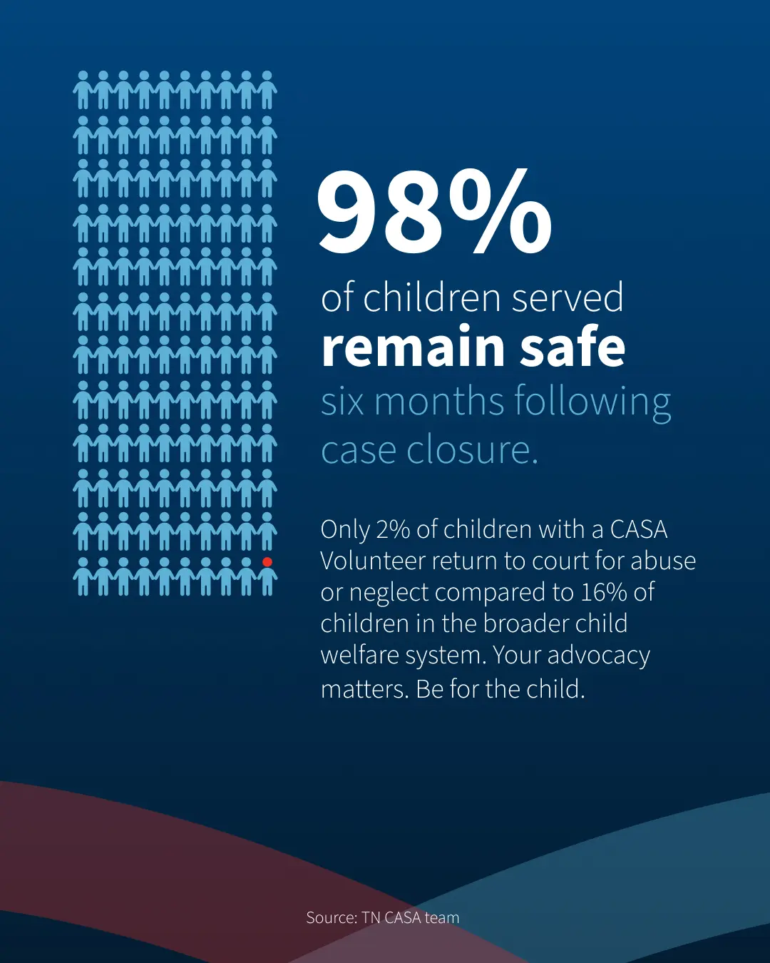 TNCASA social info 1A 1